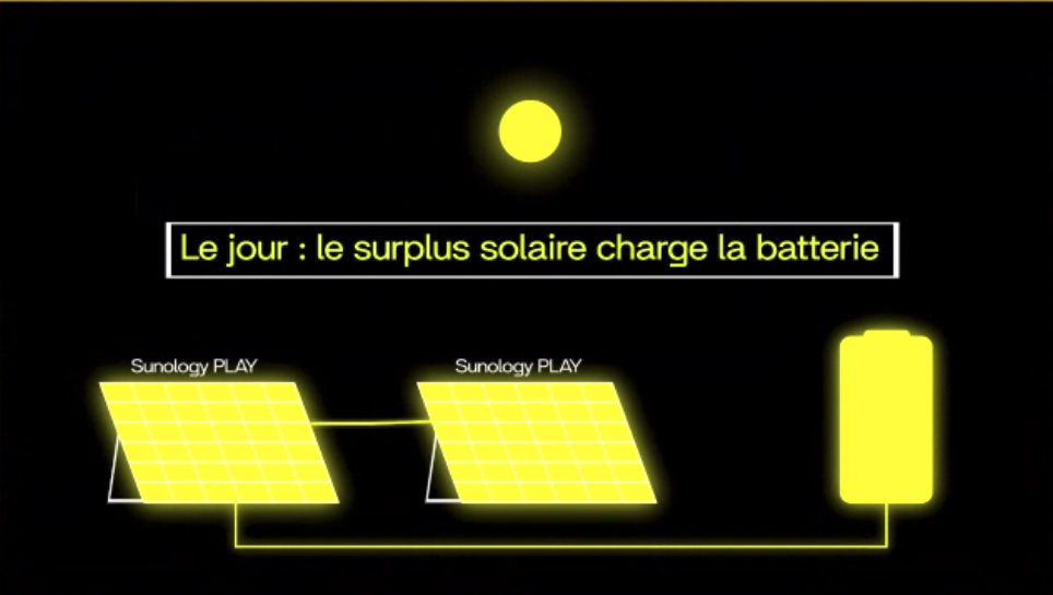 Une batterie + chauffage pour alimenter sa maison, stocker le surplus  solaire (Sunology/Lancey)
